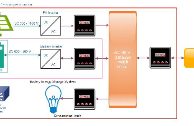 Prototype of battery pack unit