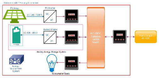 Prototype of battery pack unit