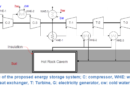 Three mature proofs of concepts for innovative technologies for energy system of the future, ready for demonstration